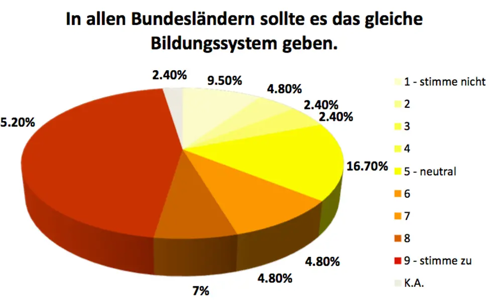 Neuer Inhalt
