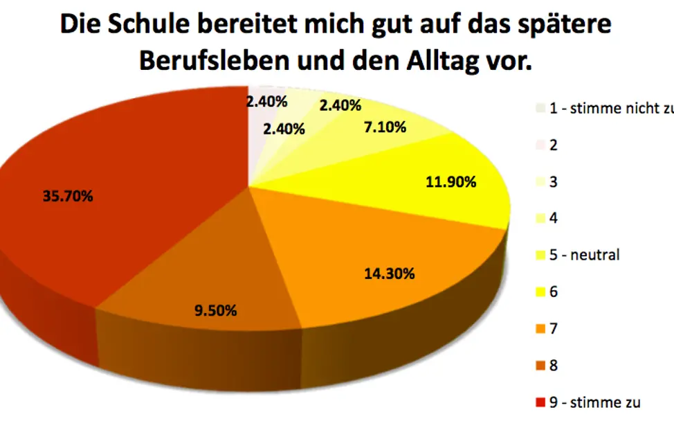 Neuer Inhalt