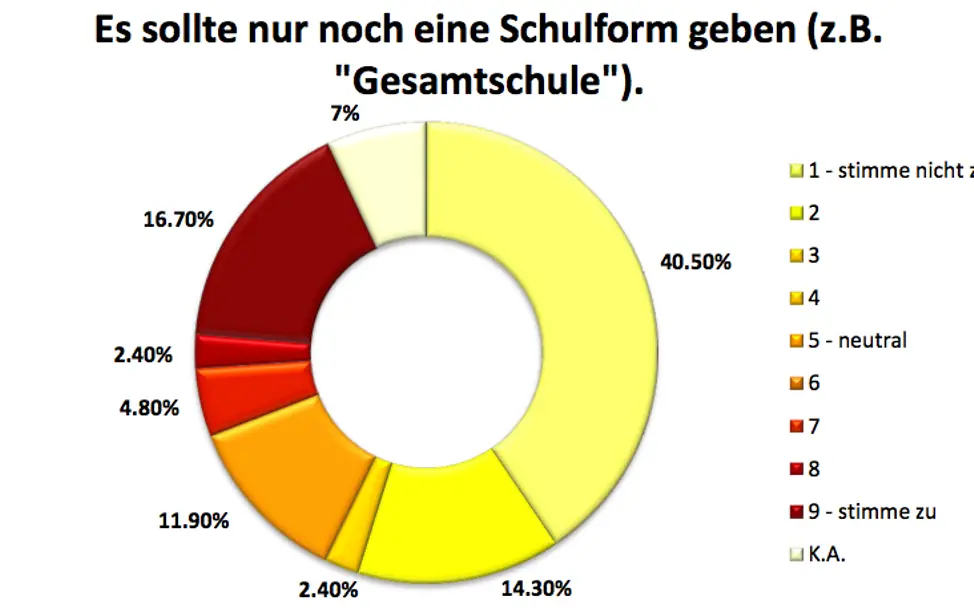 Neuer Inhalt