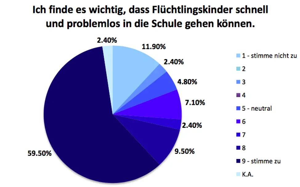 Neuer Inhalt
