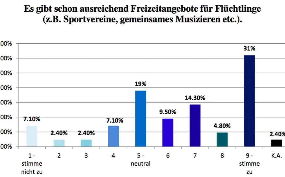 Neuer Inhalt