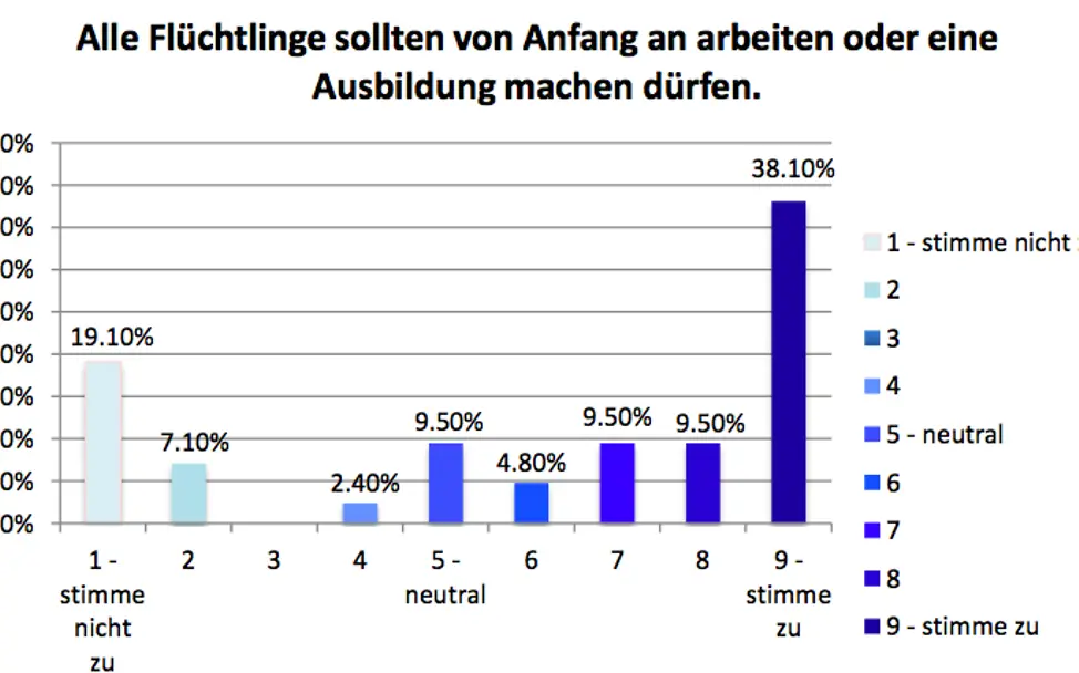 Neuer Inhalt (1)
