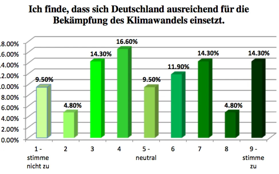 Neuer Inhalt (1)