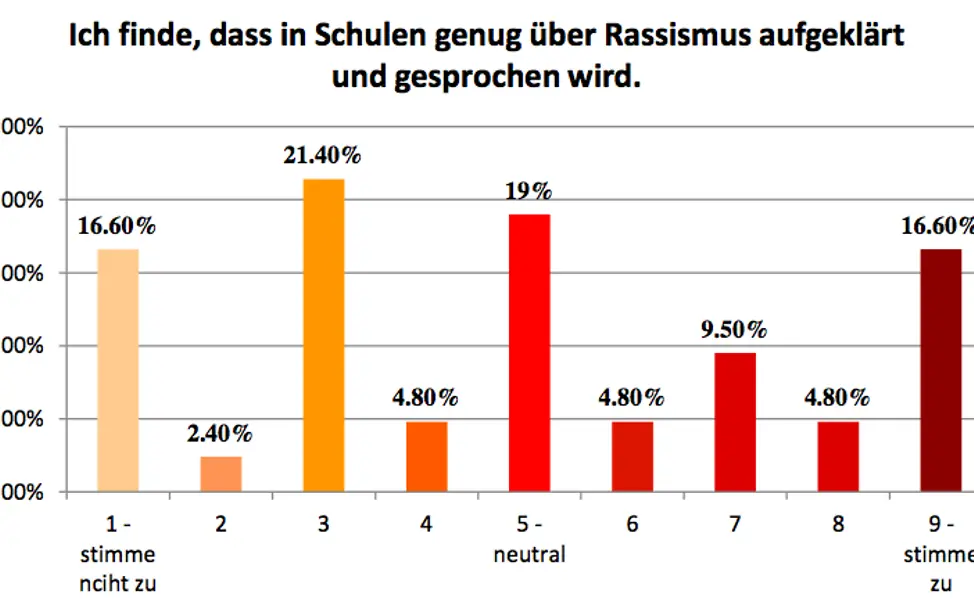 Neuer Inhalt (1)