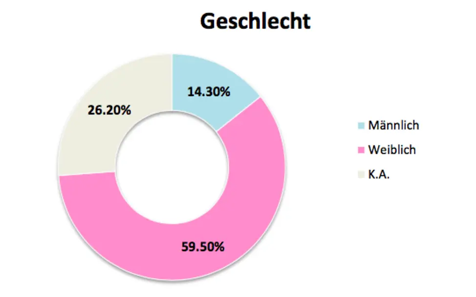Neuer Inhalt (1)