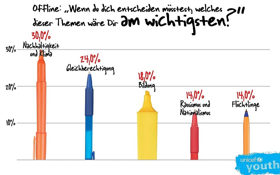 ich bin #wählerisch: Offline-Umfrage