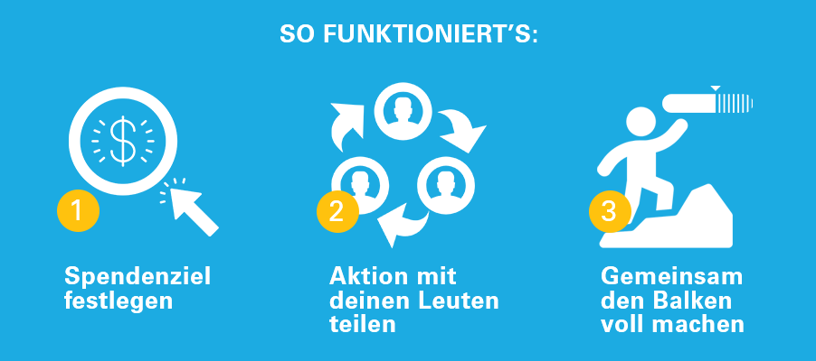 you4unicef_julien-bam_Aktionsspende_so-funktionierts