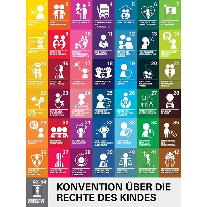 Kinderrechte Poster