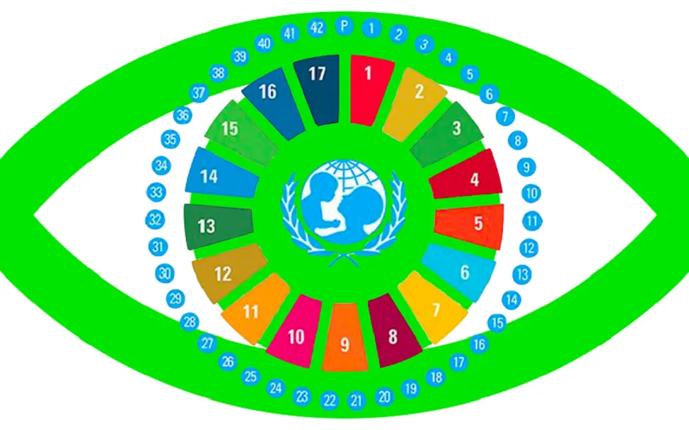 Die 17 nachhaltigen Entwicklungsziele und die 42 Rechten der UN-Kinderrechtskonvention © UNICEF Ber Die 17 nachhaltigen Entwicklungsziele und die 42 Rechten der UN-Kinderrechtskonvention © UNICEF Ber