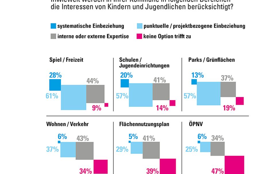 IW Report 2020: Partizipationsmöglichkeiten