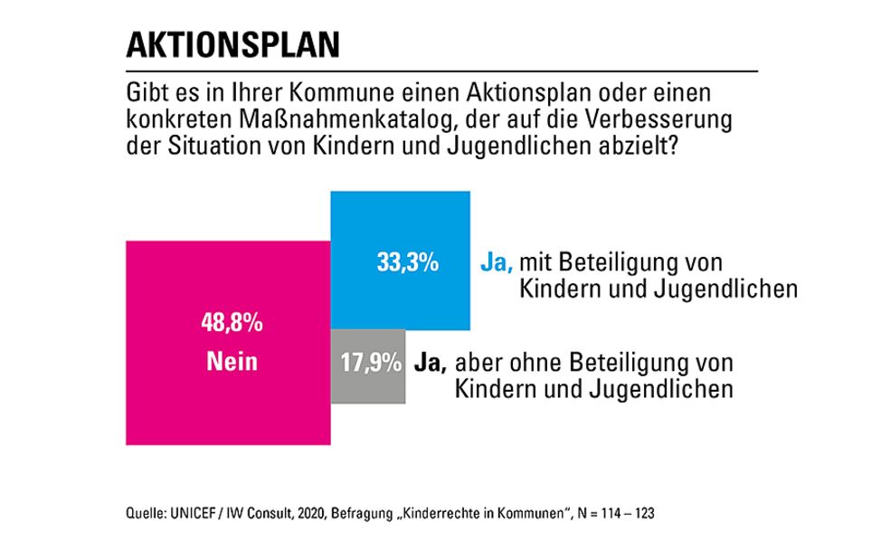 IW Report 2020: Aktionsplan