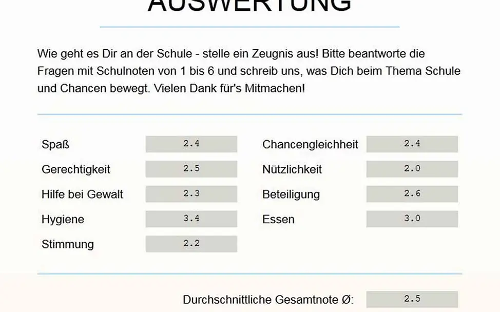 Die Ergebnisse der Online-Umfrage unter rund 3.000 Kindern © UNICEF Deutschland Die Ergebnisse der Online-Umfrage unter rund 3.000 Kindern © UNICEF Deutschland
