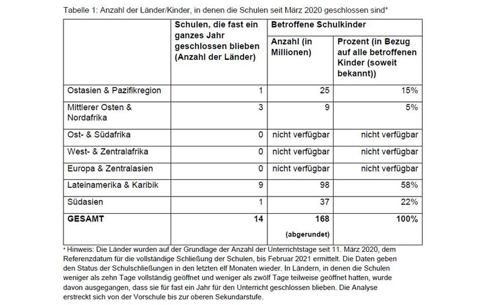 0303_Tabelle_1_Schulschließungen