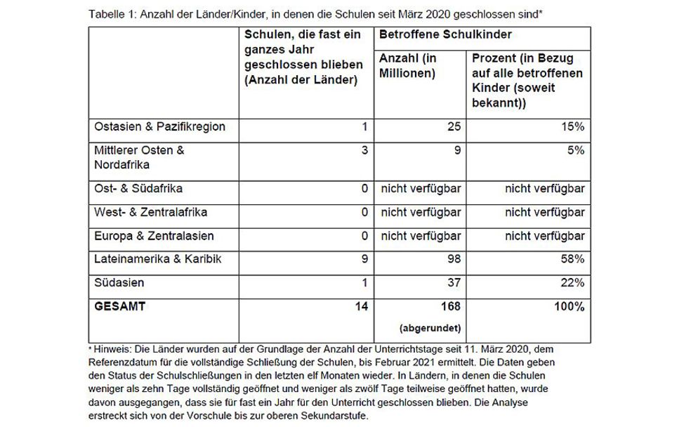 0303_Tabelle_1_Schulschließungen