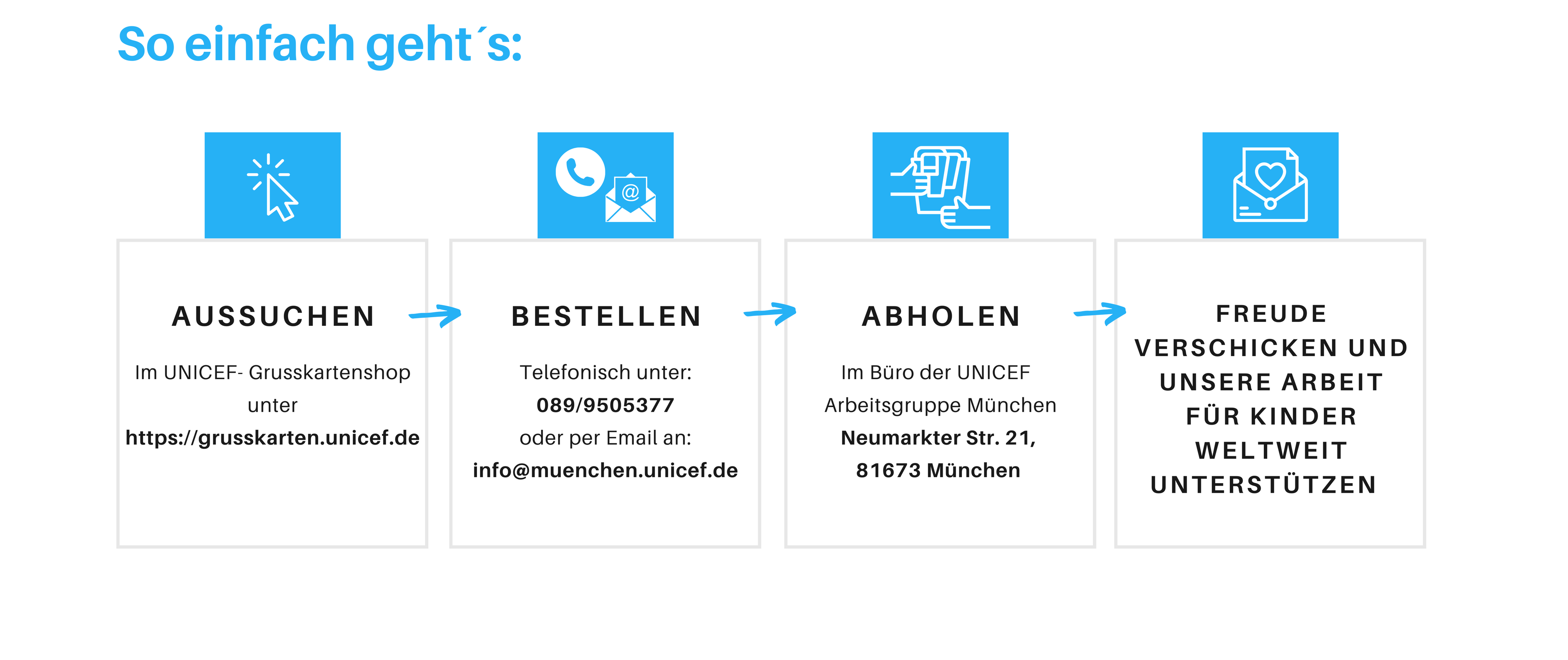 Click&collect Anleitung Click&collect Anleitung