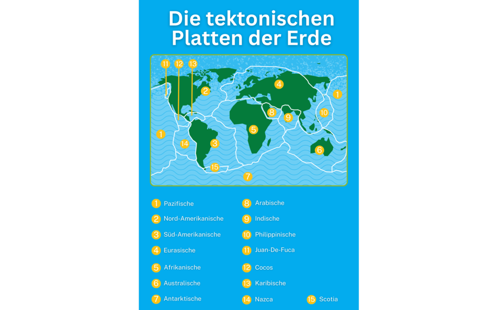 Grafik tektonische Platten der Erde