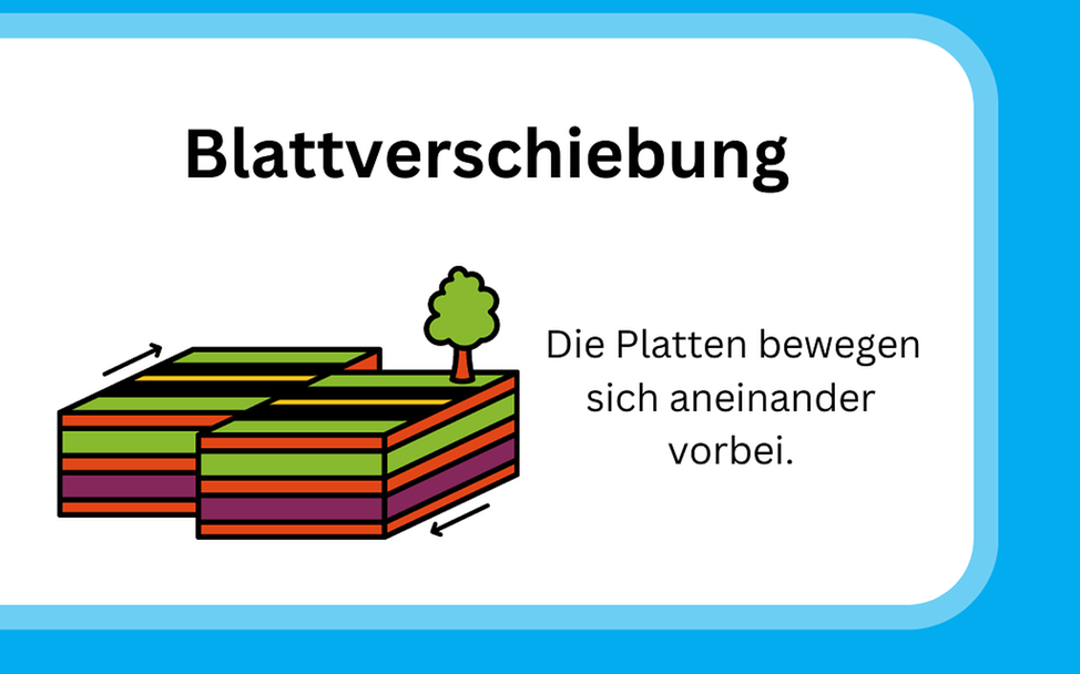 Grafik wie Erdbeben entstehen