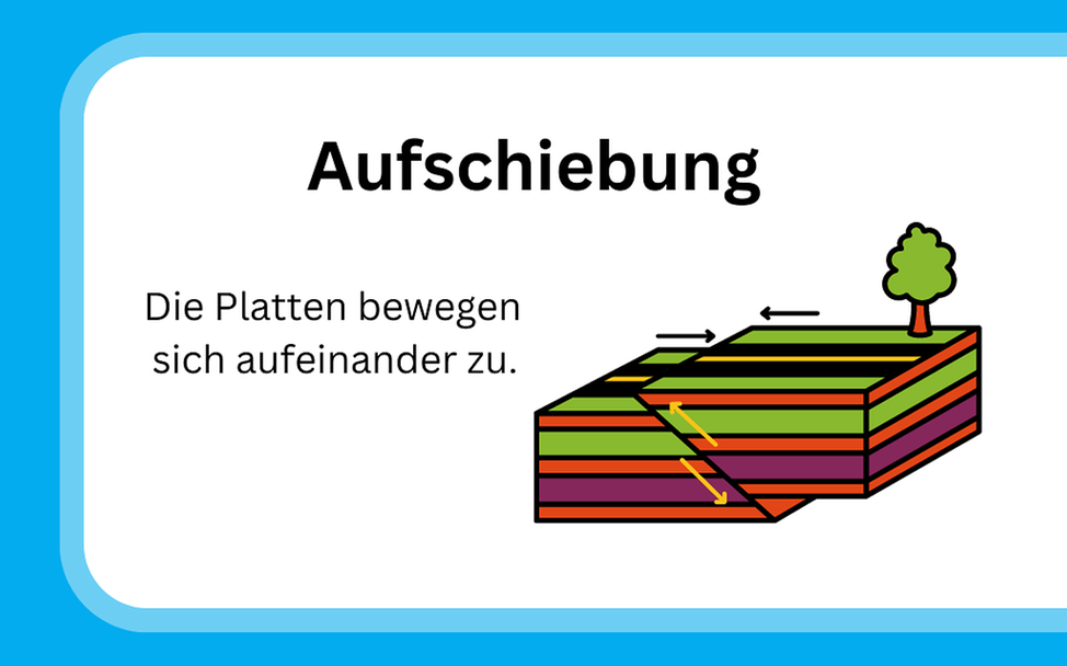 Grafik wie Erdbeben entstehen