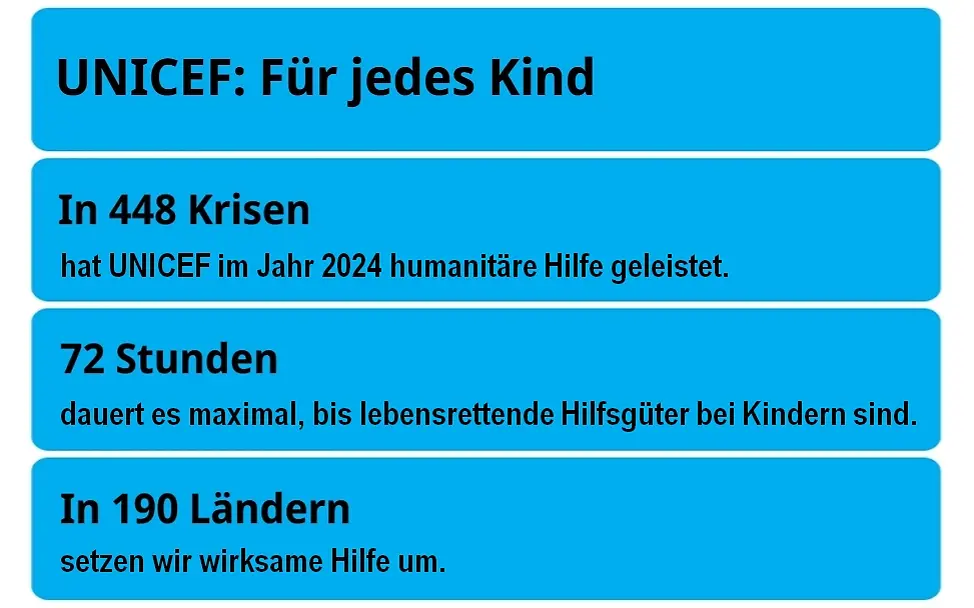 UNICEF 2024: Hilfe in 448 Krisen, 72 Stunden für die Erreichbarkeit, in190 Ländern | © UNICEF Deutschland mod by UNICEF Göttingen UNICEF 2024: Hilfe in 448 Krisen, 72 Stunden für die Erreichbarkeit, in190 Ländern