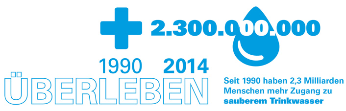 Zugang zu sauberem Trinkwasser | © UNICEF DT Überleben sichern: Zugang zu sauberem Trinkwasser