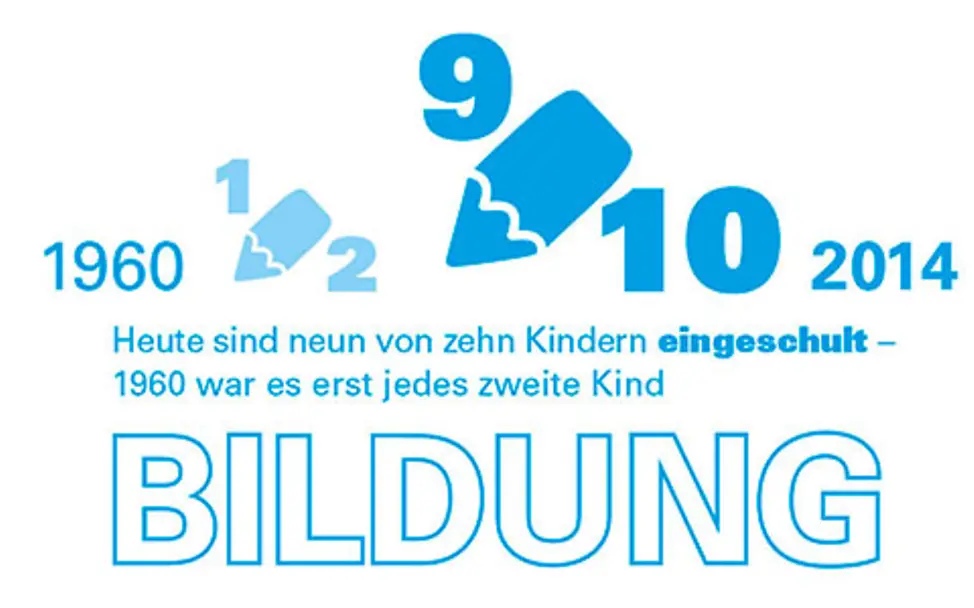 Neun von zehn Kindern werden eingeschult | © UNICEF DT Bildung: Einschulung für neun von zehn Kindern