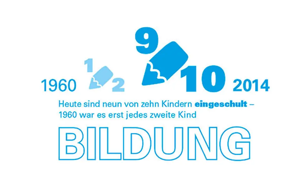 Neun von zehn Kindern werden eingeschult | © UNICEF DT Bildung: Einschulung für neun von zehn Kindern